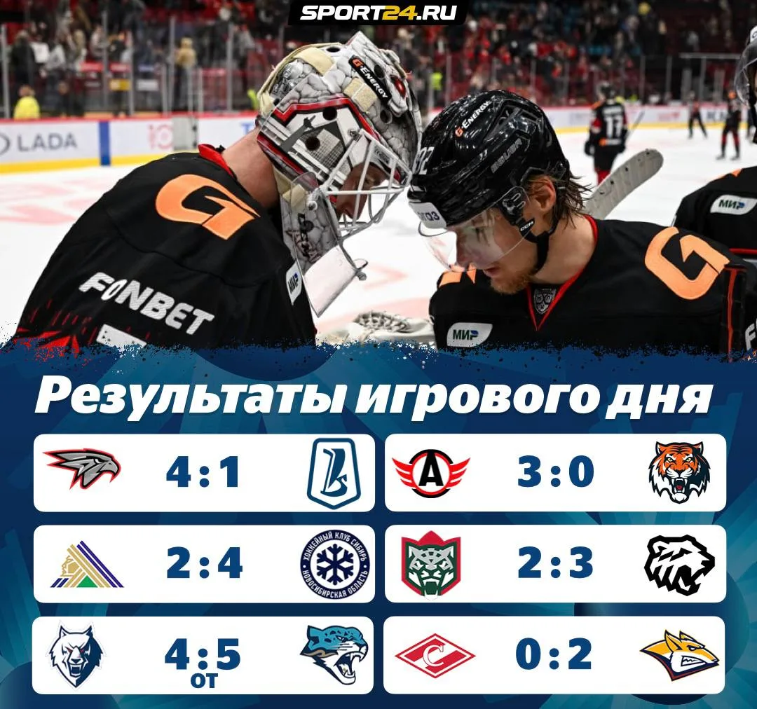 Сегодня в Фонбет КХЛ было очень много хоккея ⚡️