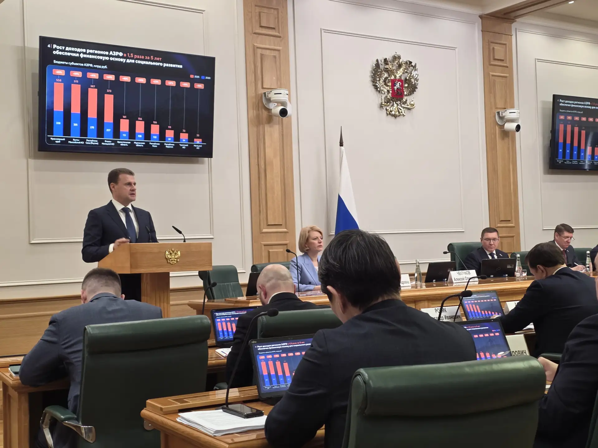 Глава Минвостокразвития Алексей Чекунков выступил на заседании Совета по развитию Дальнего Востока, 