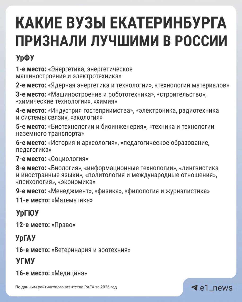 Куда поступать, чтобы стать крутым специалистом?   Список лучших вузов России составили в рейтингово
