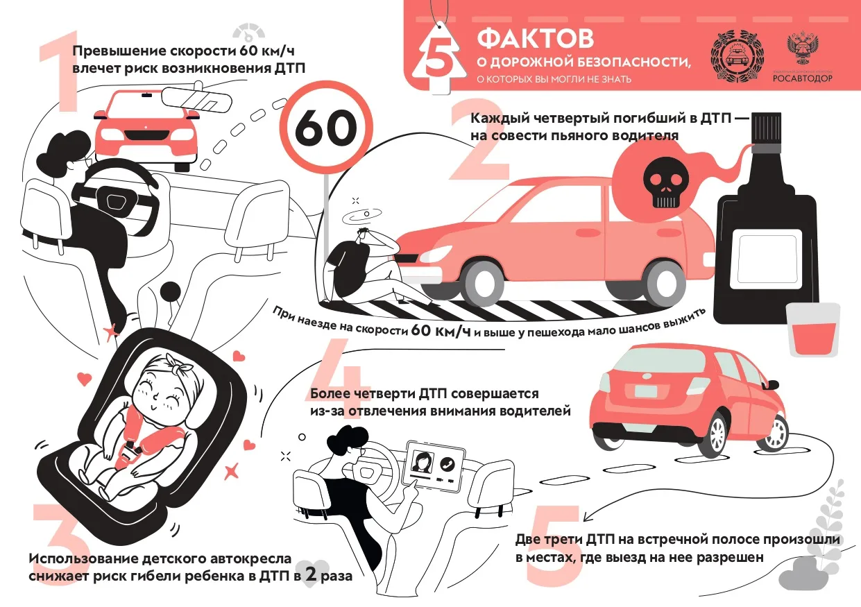 5 фактов о дорожной безопасности, о которых вы могли не знать. Безопасность на дороге с...