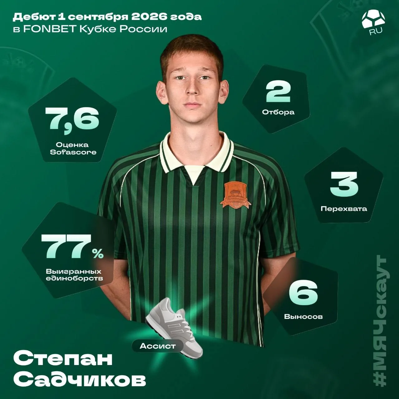 ⚽️ В «Краснодаре» новое лицо из академии – огромный защитник с ударом Роберто Карлоса. ...