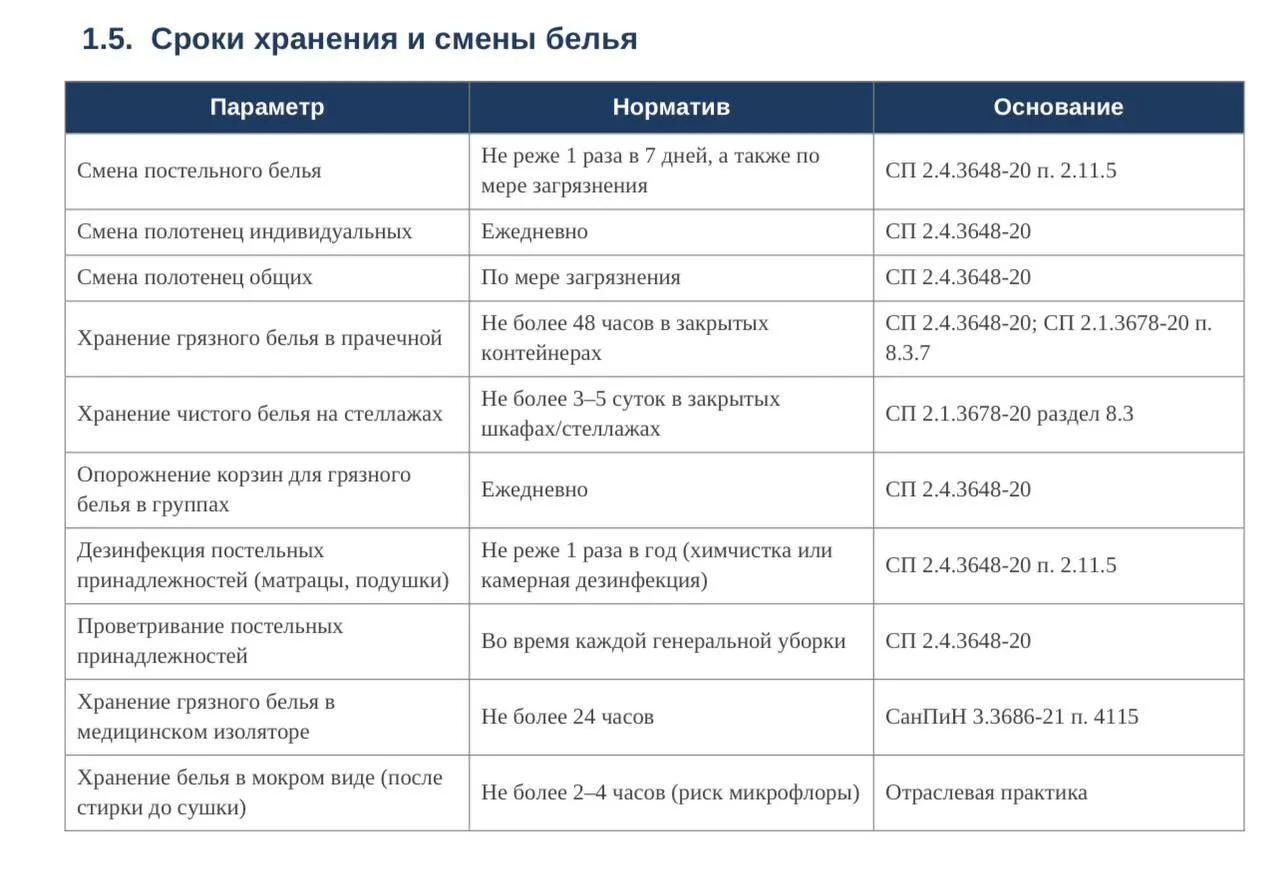 ❓😱Как часто нужно выбрасывать трусы, и как их стирать?
🙄Некоторое время назад в соцсетях начали ак
