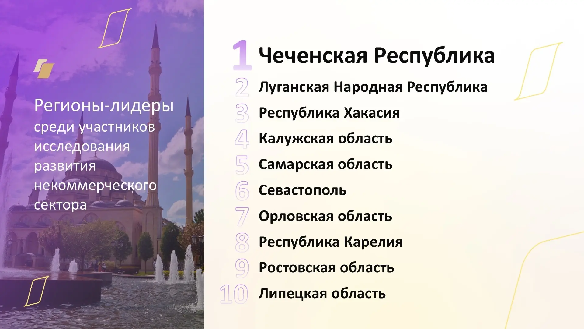 Рабочую неделю завершаем рейтингом регионов-лидеров среди участников исследования неком...
