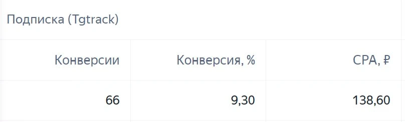 Подписчик в MAX всего 46 рублей: как это получилось у меня.