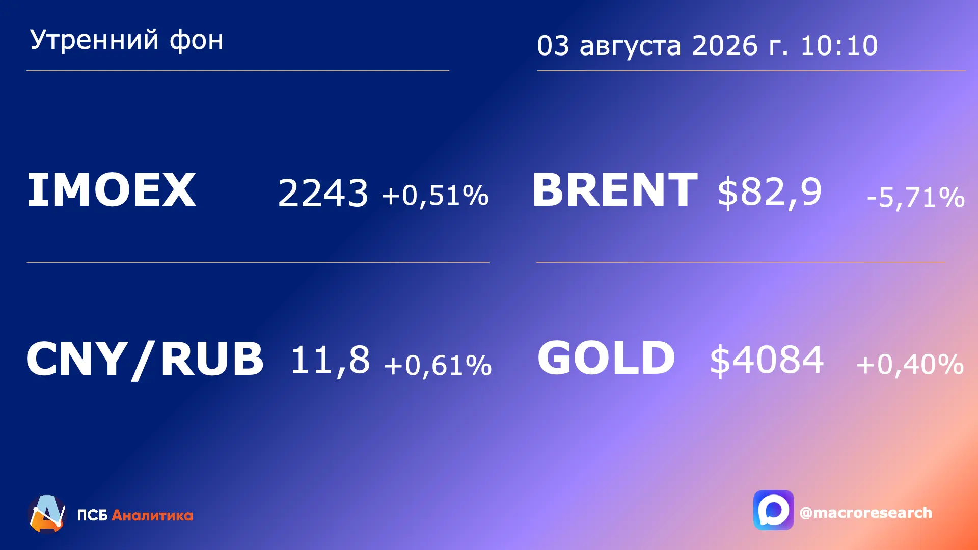 Сегодня ждём:
📈   Индекс МосБиржи: 2180-2280 п.
💴   Китайский юань: 11,5-12 руб.

🎯 Важное:
• Мос