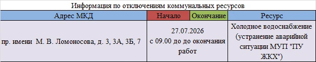 Медиа публикации