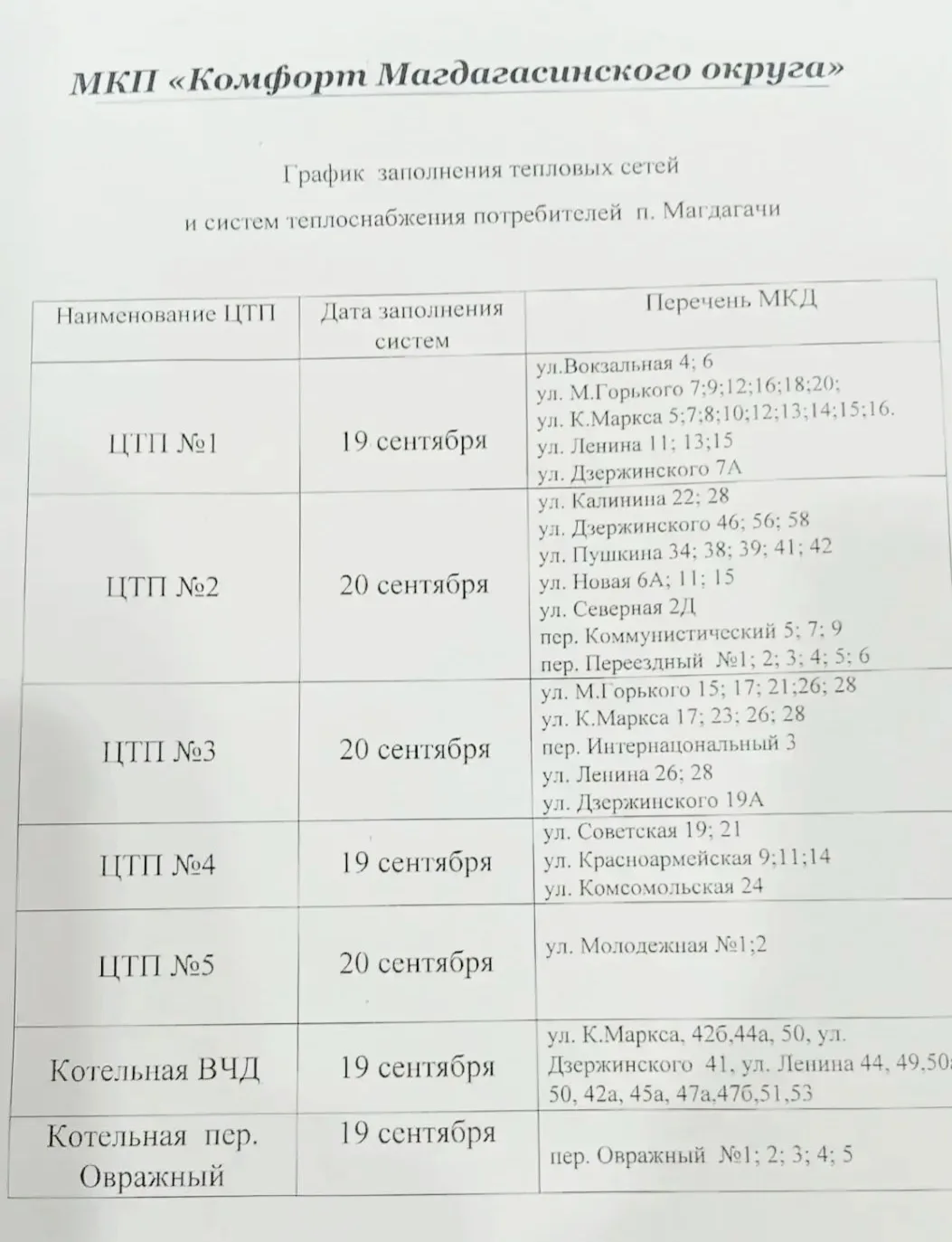 ГРАФИК ЗАПОЛНЕНИЯ ТЕПЛОВЫХ СЕТЕЙ РАЙЦЕНТРА