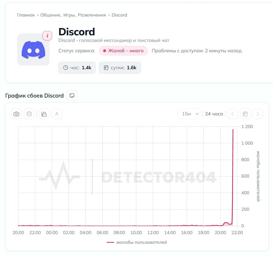 Discord недоступен в России: пользователи сообщают о массовых сбоях.