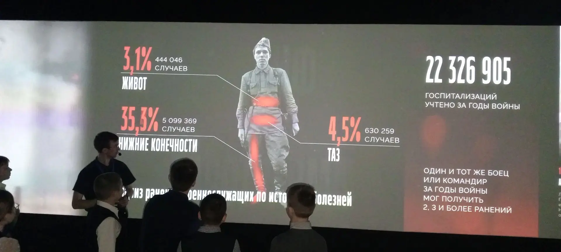 🇷🇺 Музей " РОССИЯ -МОЯ ИСТОРИЯ"     В предпраздничные дни 5Е  класс с классным руководителем Татьяно