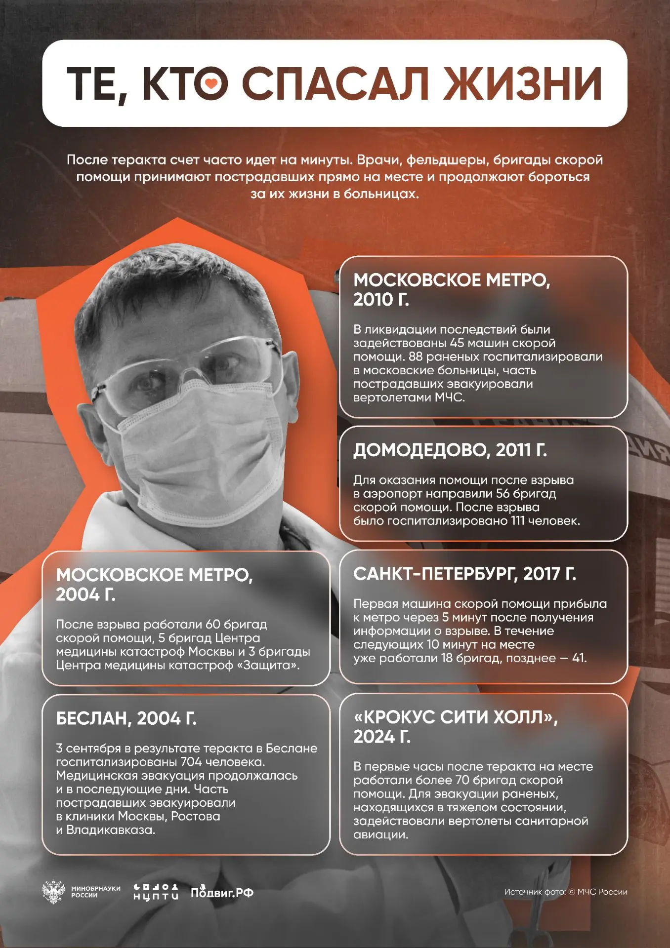 #подвигрф_выставка