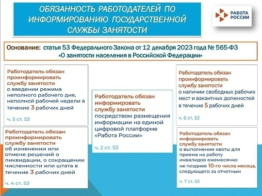 📢 Внимание, работодатель!

‼Напоминаем, что в соответствии со ст.53 Закона РФ от 12.12.2023 N 565-Ф