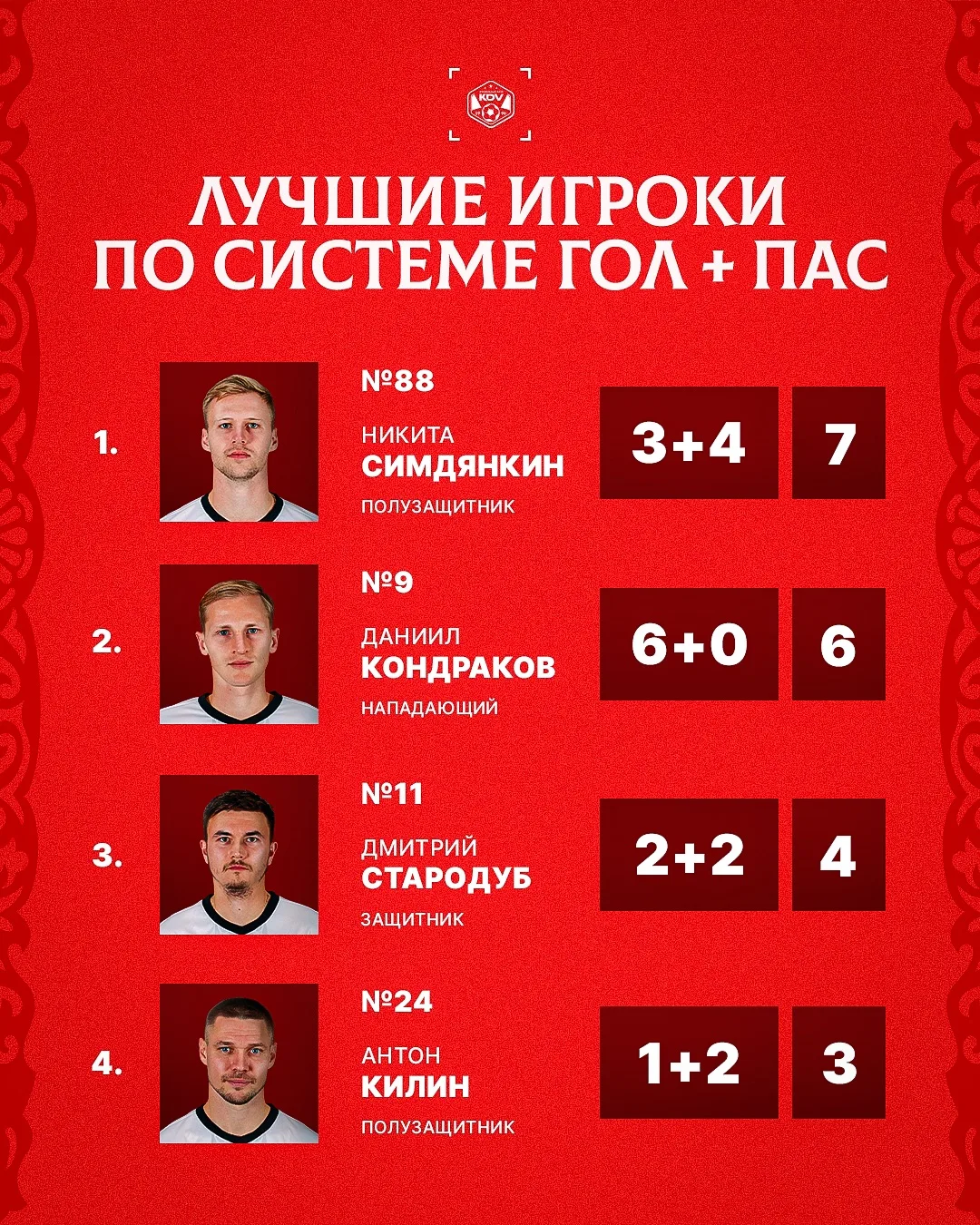 Подведем итоги первого круга 🤝