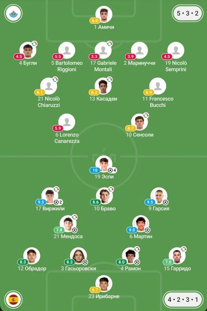 😱 Карлос Эспи оформил 4+2 за сборную Испании.