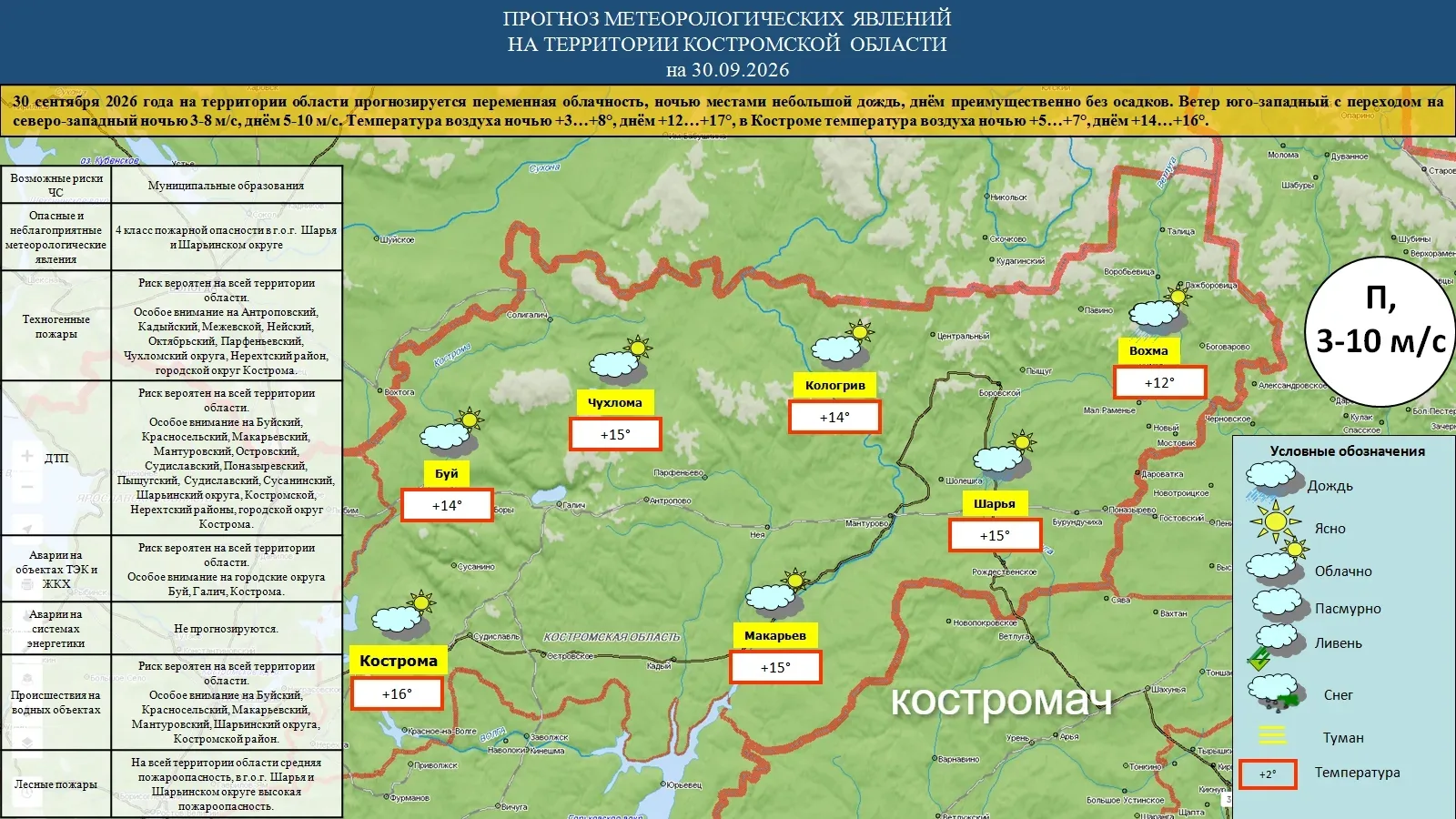 Ежедневный прогноз погоды.
