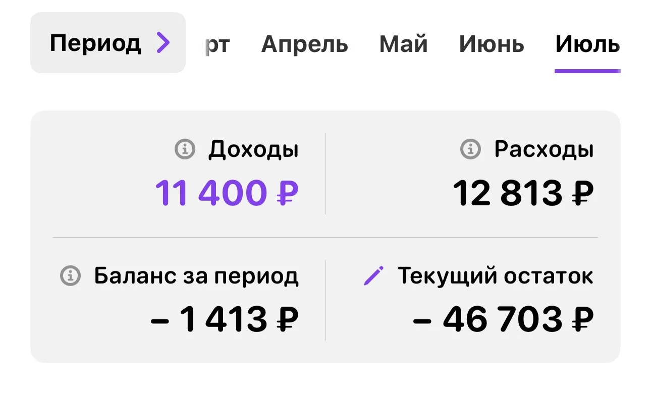 дела бложные или финансы канала

свой канал в макс создала 23 марта, до этого почти два года вела по