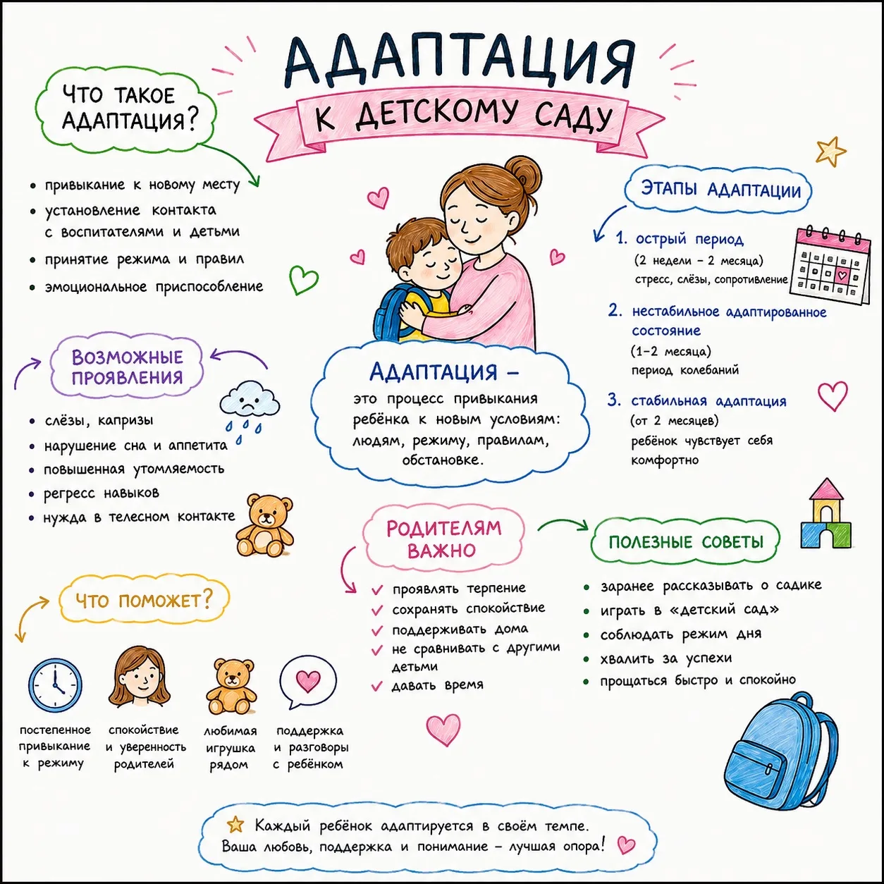 В одной картинке все про адаптацию к детскому саду ❤️