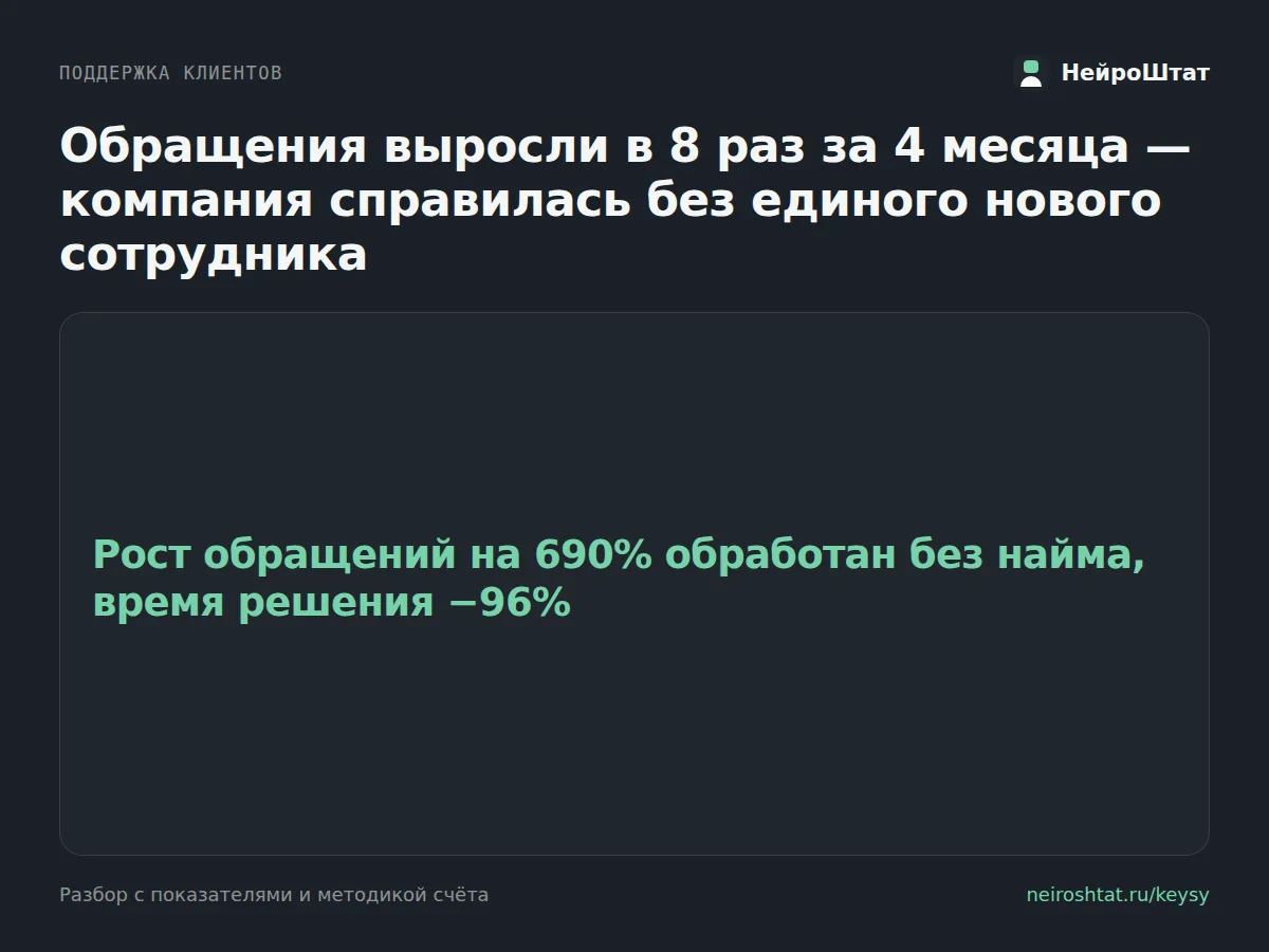 Обращения выросли в 8 раз, а мы не наняли ни одного человека