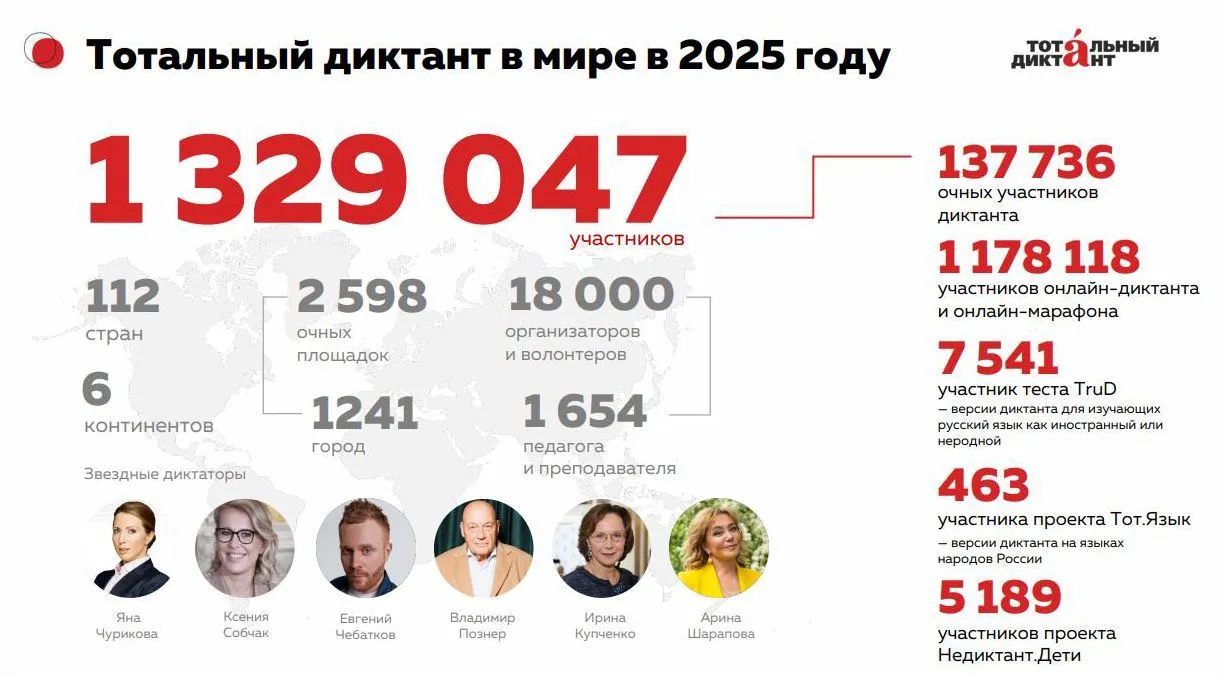 #АкцииТГИК #ТотальныйДиктантТГИК  ✍️Проверить грамотность на Тотальном диктанте!  💯18 апреля в 13:00