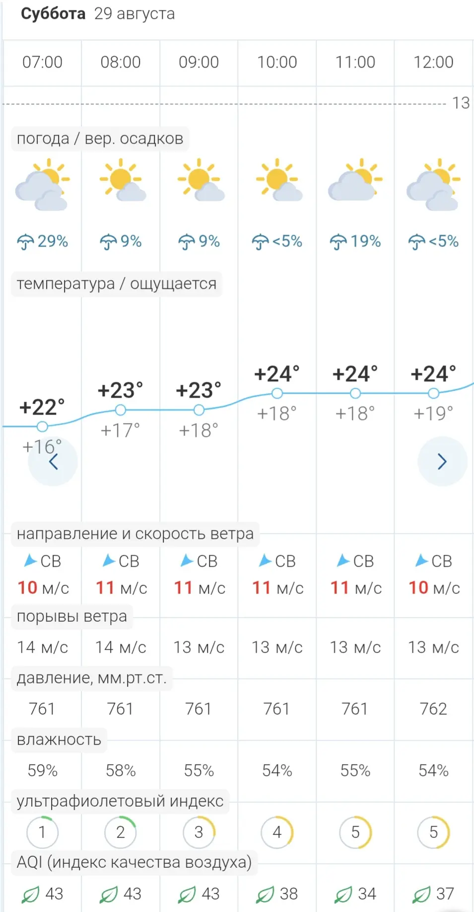 🌟Погода в Бердянске сегодня, 29 августа