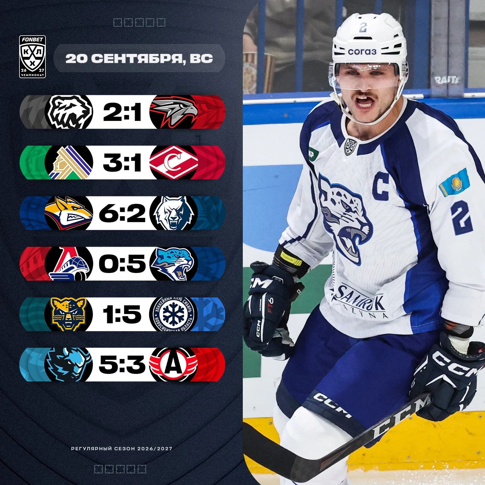 📅 Итоговые результаты матчей 20 сентября 2026