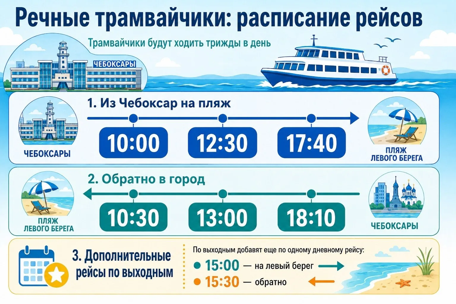🛥 Чебоксарский речной порт открывает рейсы до Левобережного пляжа.