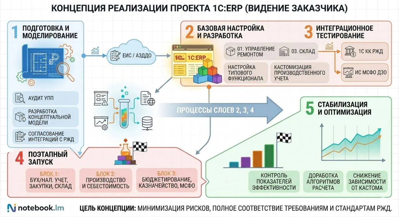 Наживка в 28 миллионов или когда "нет" это лучшее управленческое решение