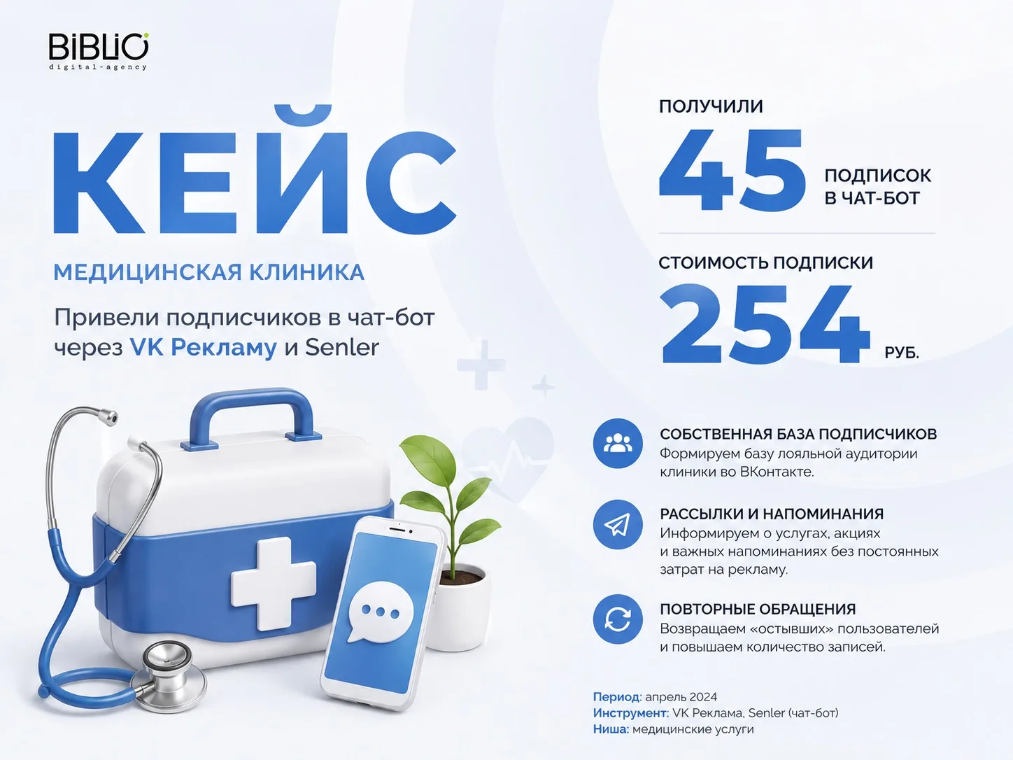 Сейчас для клиник уже недостаточно просто запустить рекламу и ждать заявок.