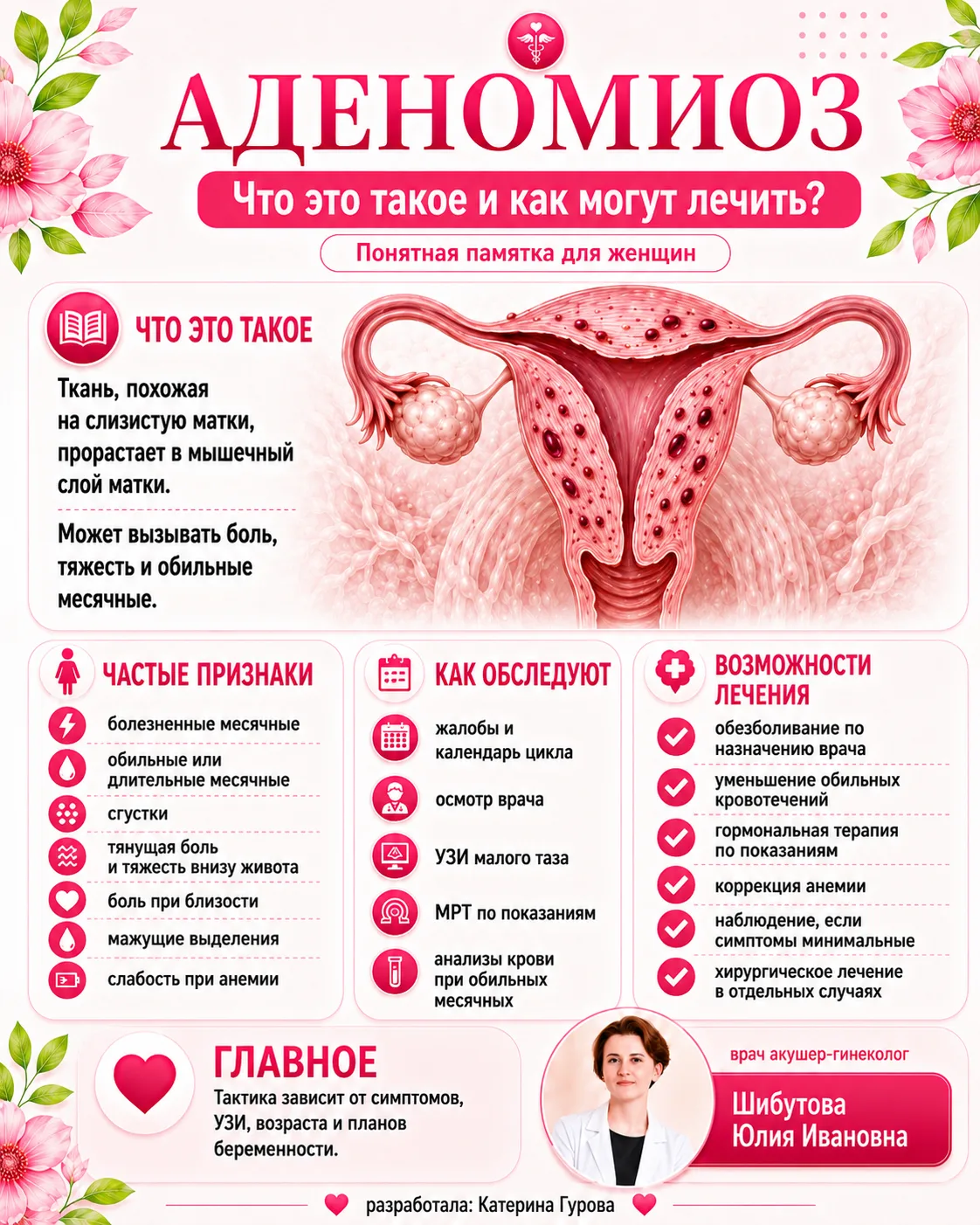Аденомиоз