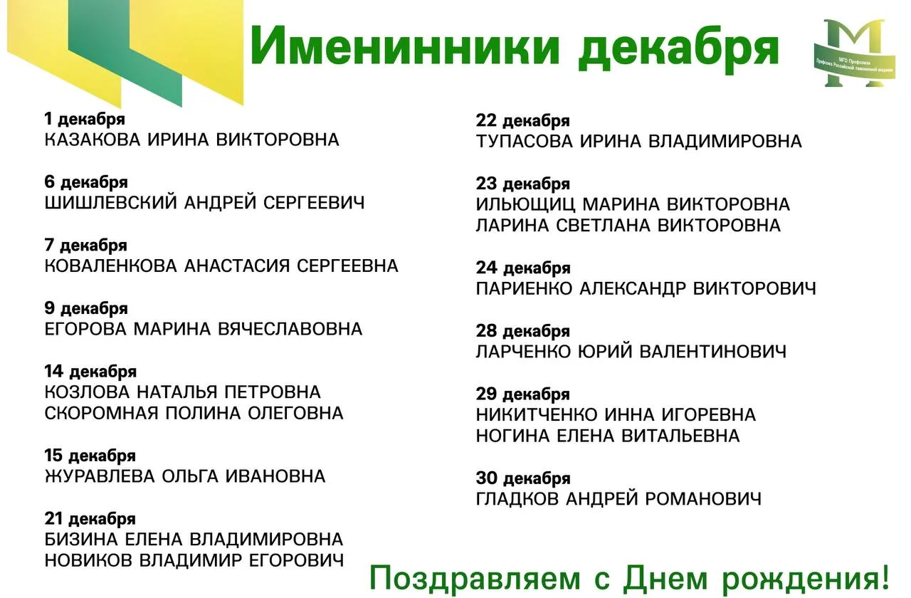 Именинники декабря!