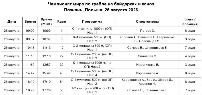 Расписание стартов у наших спортсменов на 26 августа! 🇷🇺🇷🇺🇷🇺
