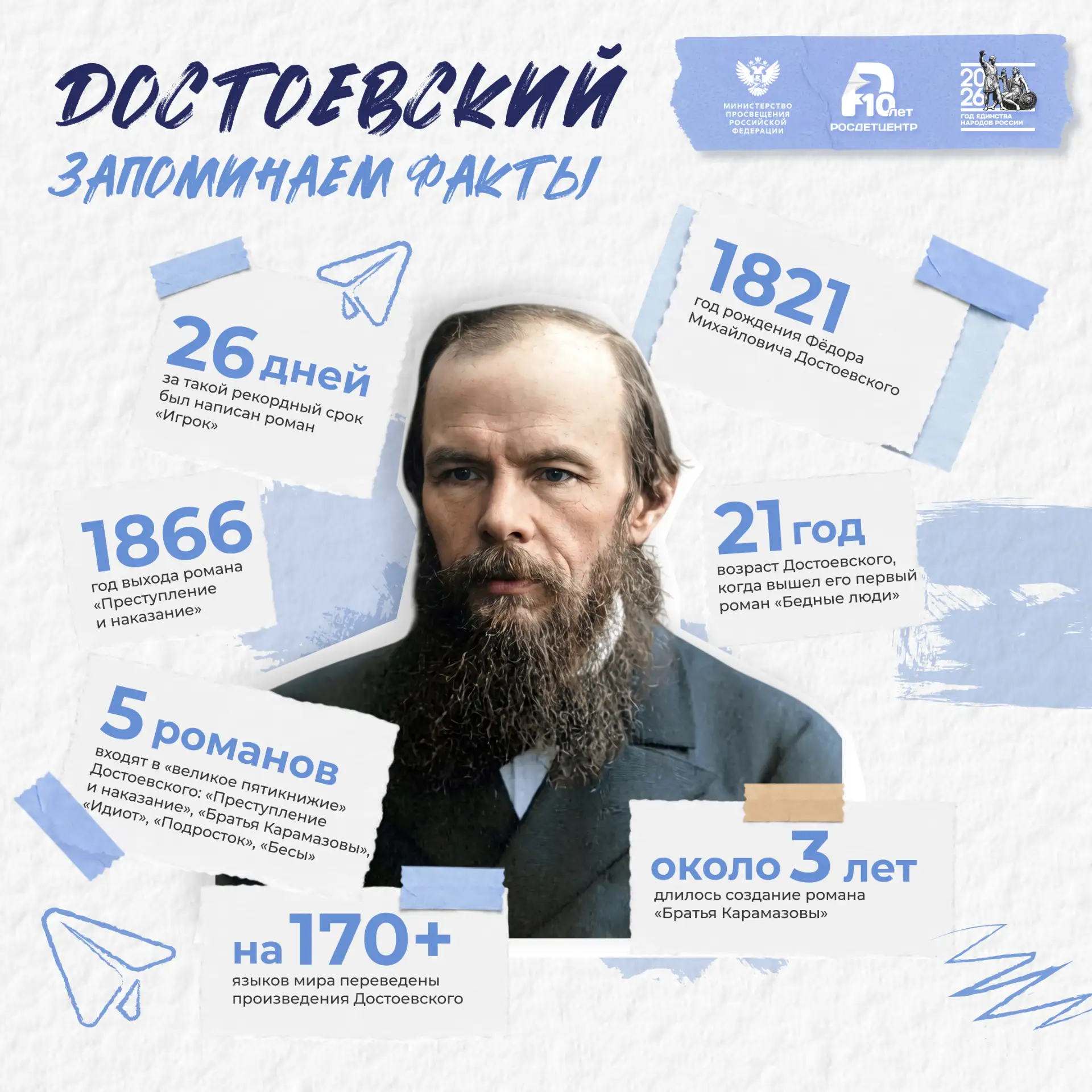 📚 Достоевский. Запоминаем факты