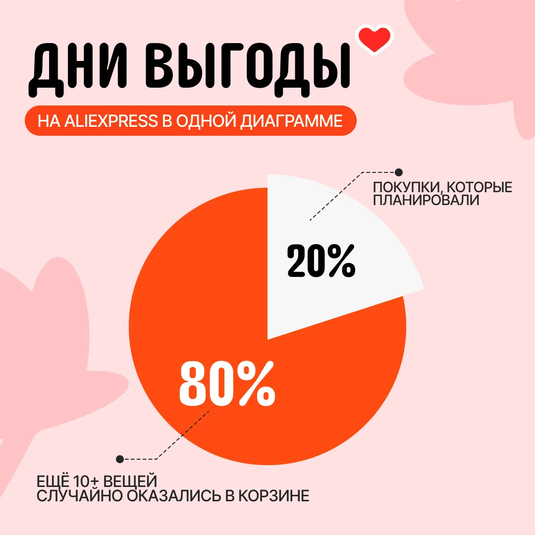 Кто узнал себя в этой диаграмме? 🙂

Предлагаем не нарушать статистику и поискать что-то интересное 