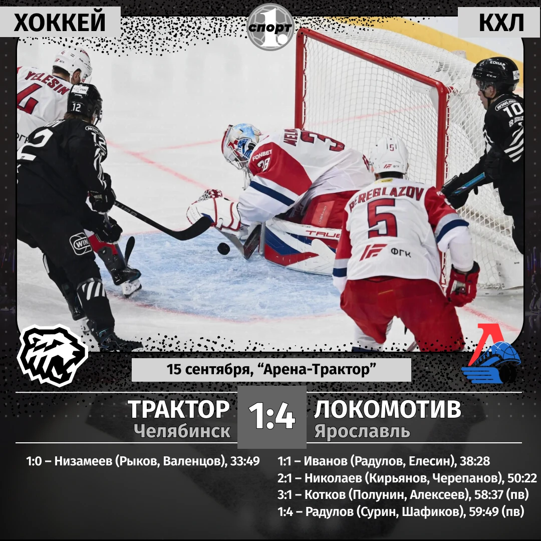 🏒 Хоккеисты «Трактора» проиграли первый домашний матч сезона в КХЛ