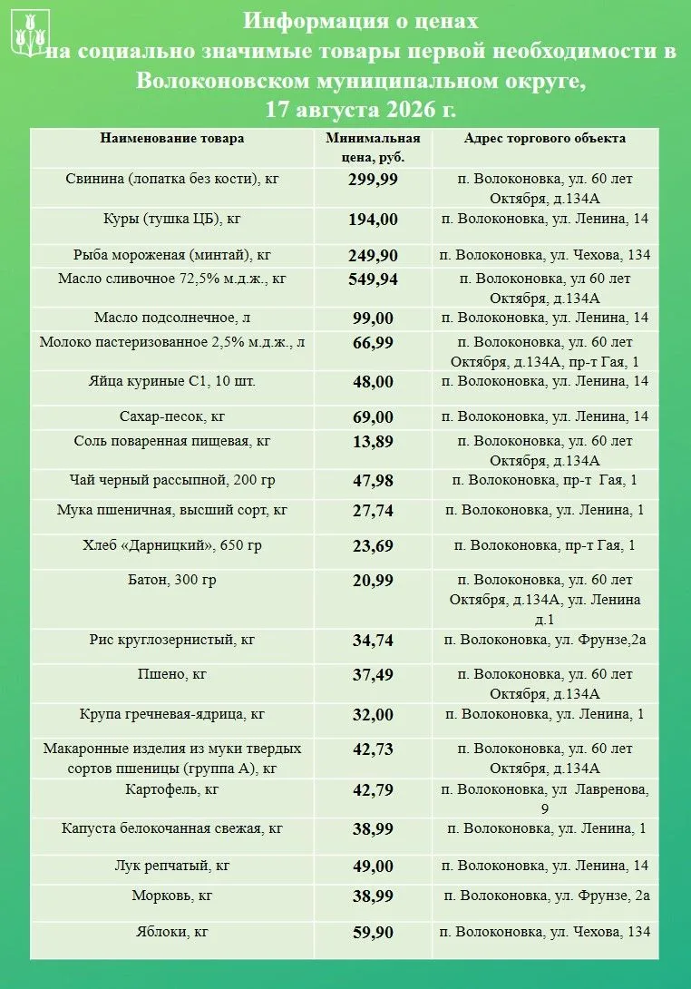 Уважаемые волоконовцы!