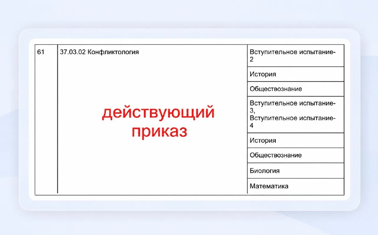 минобр выложило проект изменений в перечне вступительных испытаний