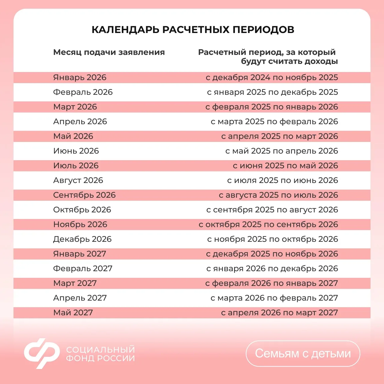 🗓️ За какой период учитывают доходы при назначении единого пособия и выплаты из маткапитала ⠀ При на