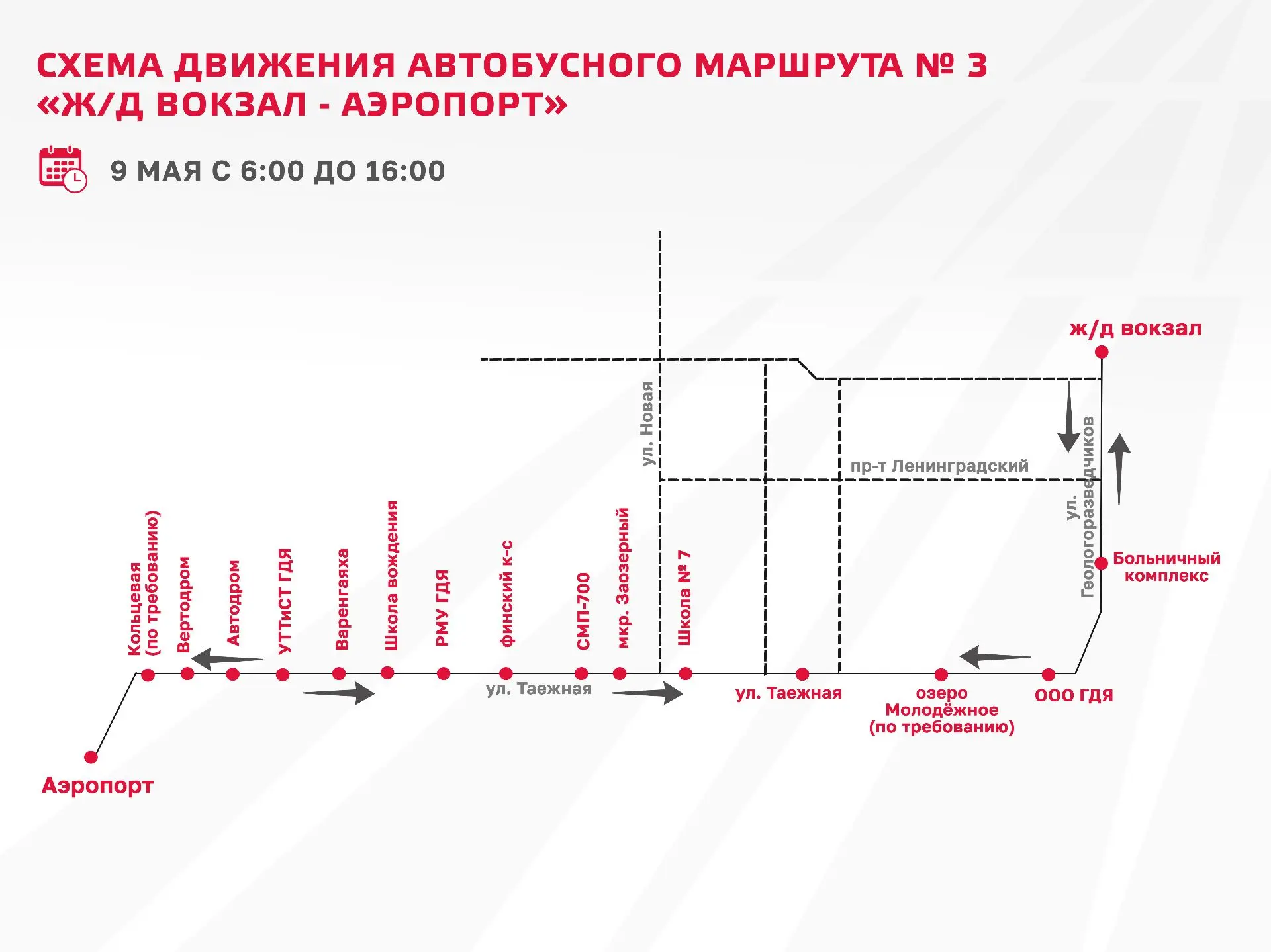 Временные изменения
