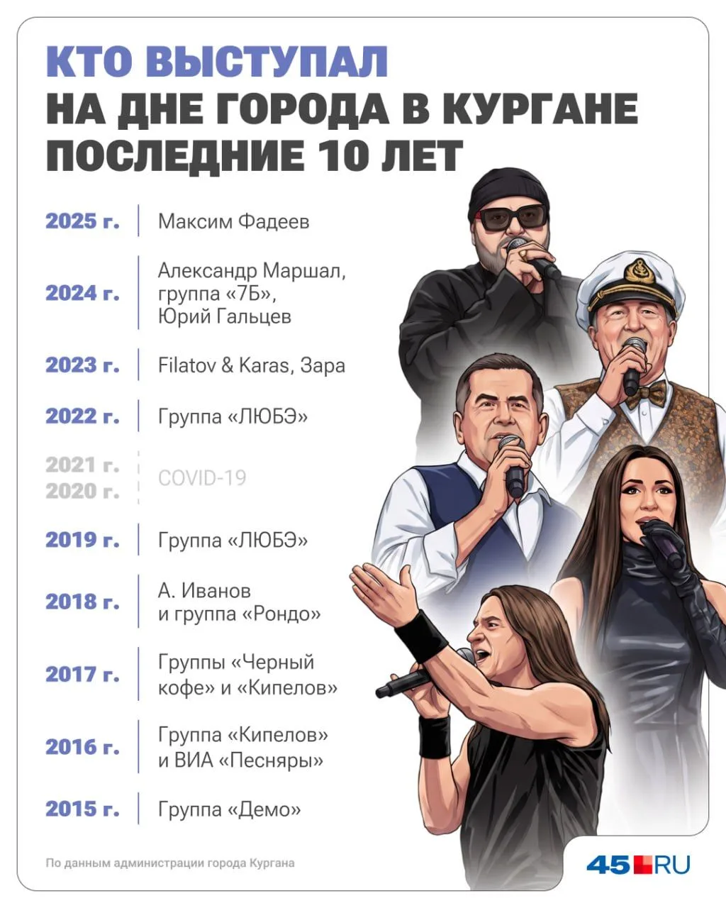 От попсы до рока. Вспоминаем, кто приезжал в Курган на главную площадку Дня города⬆️
