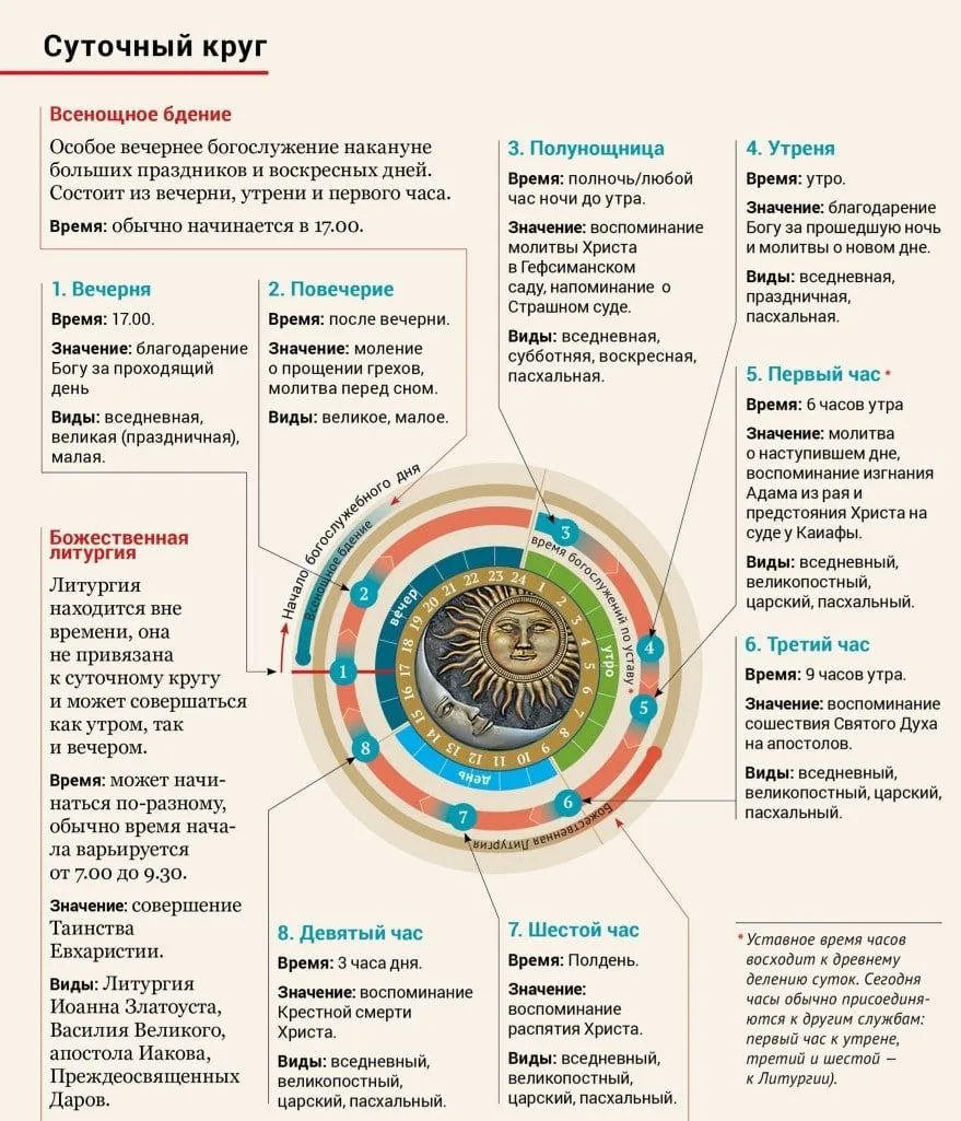 На заметку🥳