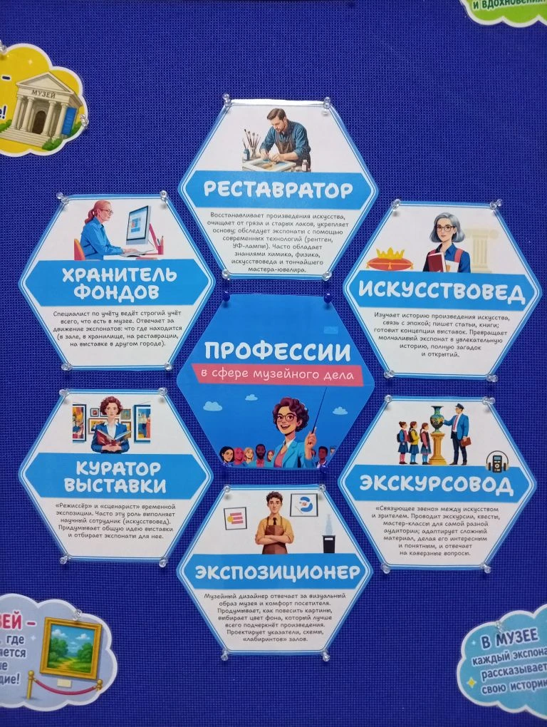 13 мая у Орлят 2Г класса прошел увлекательный классный час, посвященный Международному Дню музеев, к