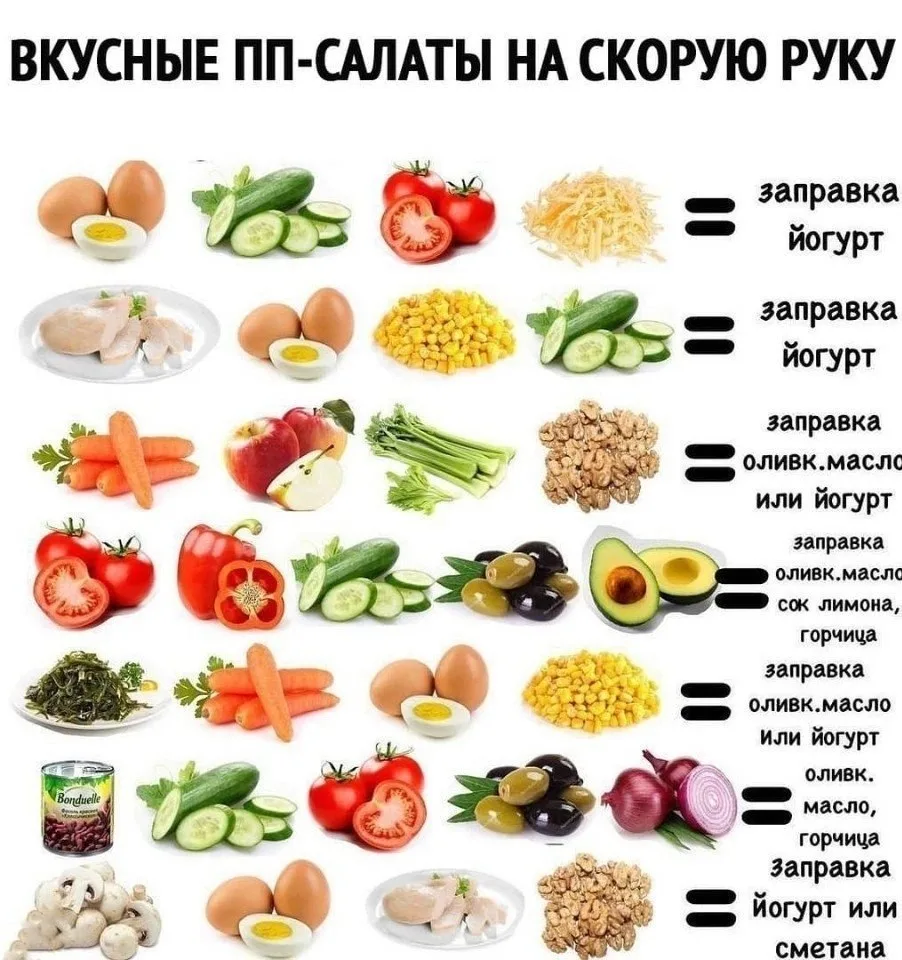 😋 Многообразие вариантов пп- салатов на ужин