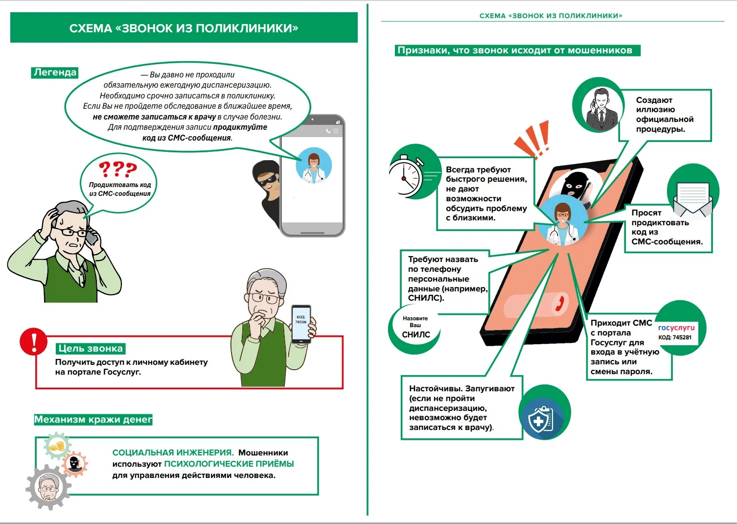 #финансовоемошенничество