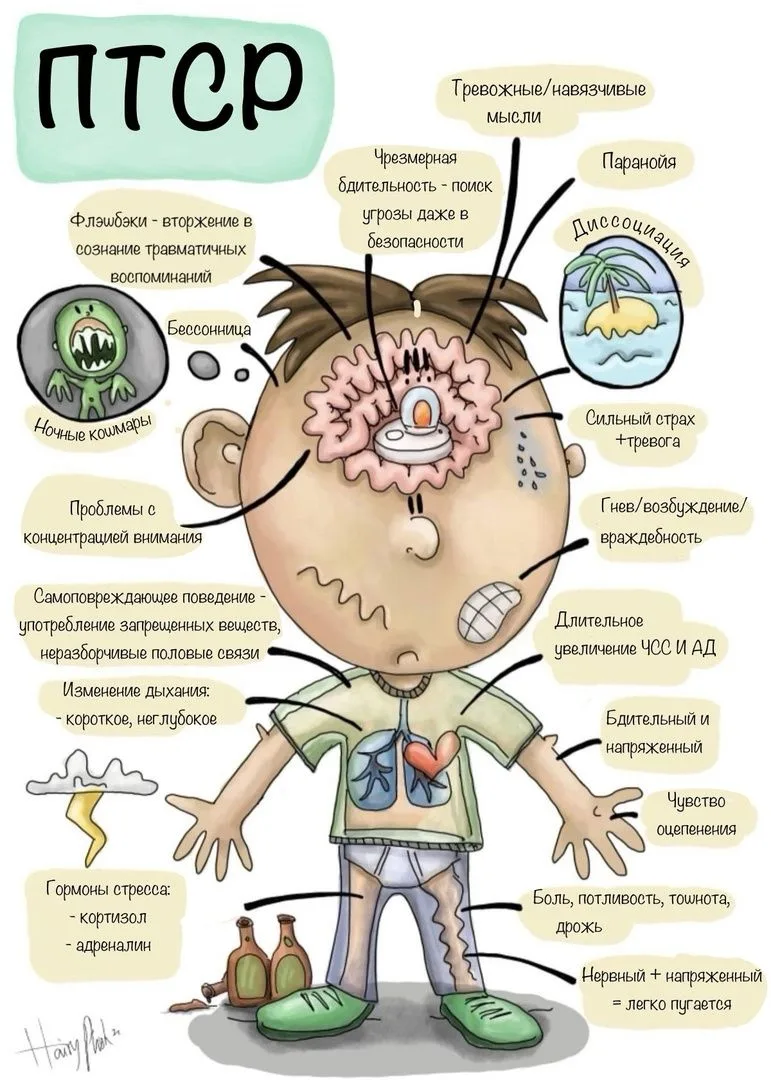 ПТСР