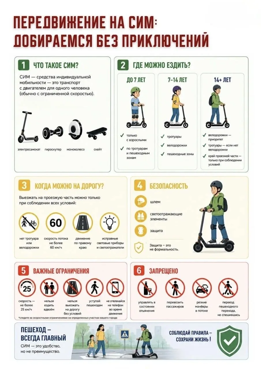 🛴Где можно ездить на самокате?