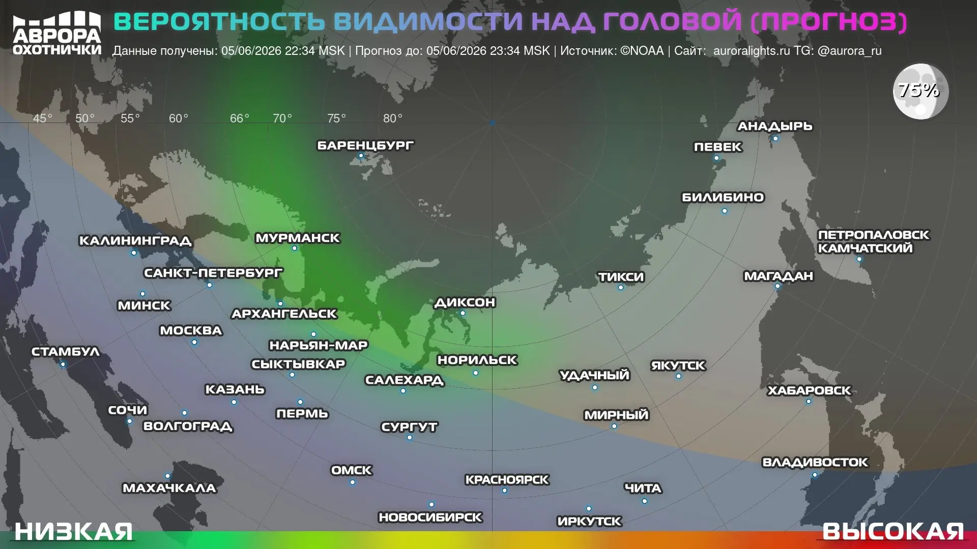 Активность постепенно сходит на нет, слабых магнитных бурь явно не хватит в летний период.