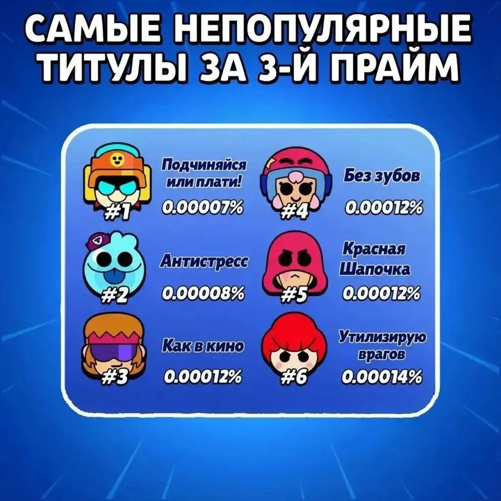 ⚡️САМЫЕ РЕДКИЕ ТИТУЛЫ

Титул Ларри и Лори за третий прайм — самый непопулярный в игре. Его использую