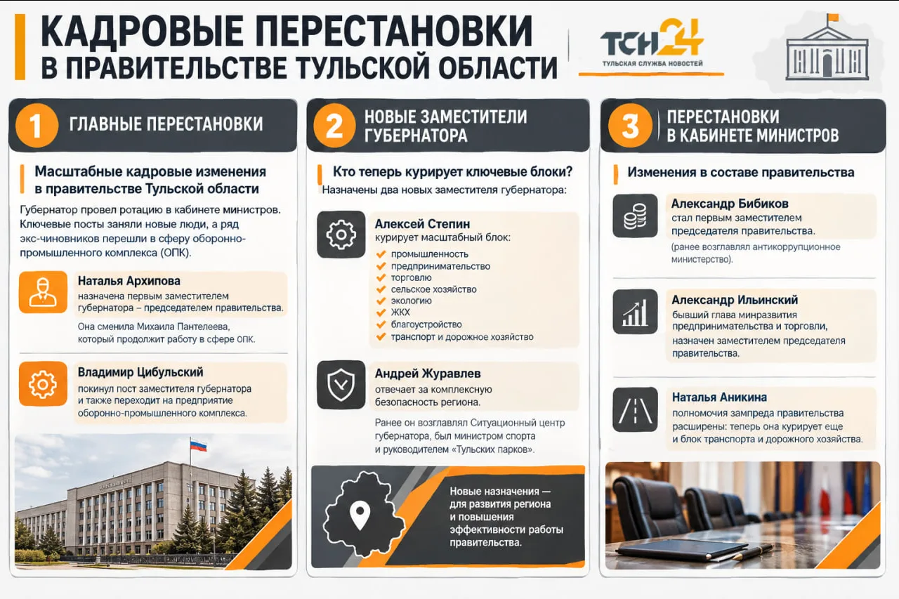 В правительстве Тульской области произошли кадровые изменения