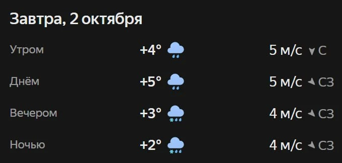 Прогноз погоды☀️
