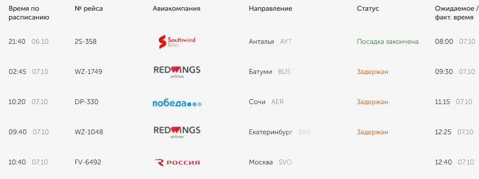 В Гагарине сняли ограничения