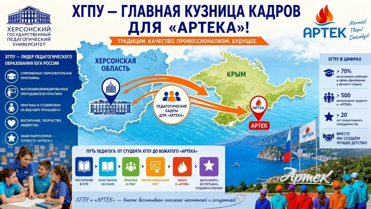🌊 Из студенческих аудиторий — к берегам мечты

Херсонский педуниверситет вошёл в число ведущих педа